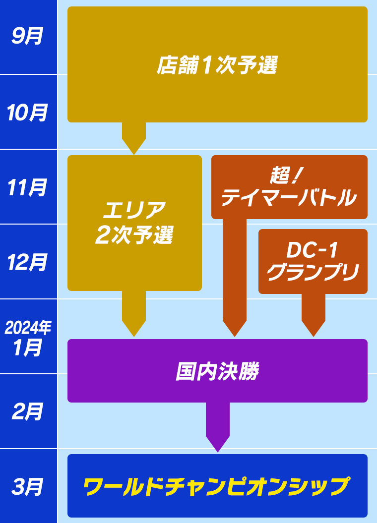 チャンピオンシップ2023 開催決定！ − NEWS｜デジモンカードゲーム