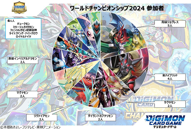 チャンピオンシップ2024 ワールドチャンピオンシップレポート − EVENT