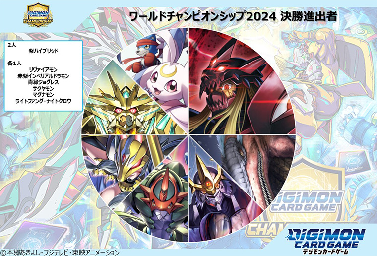 チャンピオンシップ2024 ワールドチャンピオンシップレポート − EVENT