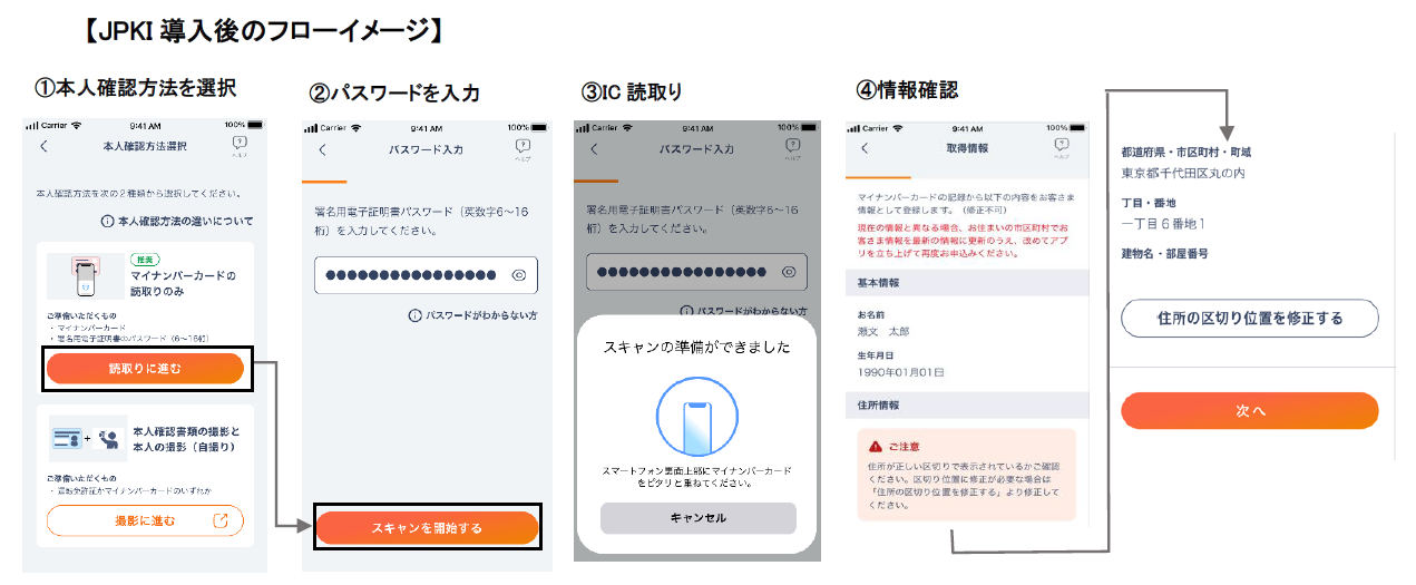 セブン銀行即時口座開設の本人確認に公的個人認証サービス（JPKI）を