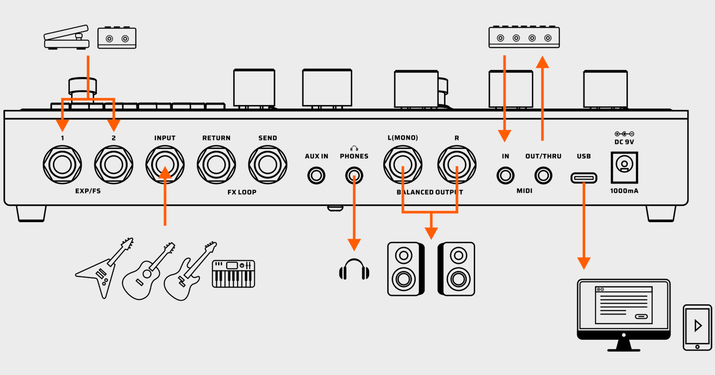 valetonから小型のストンプ・スタイルのマルチエフェクター発売