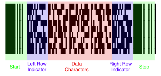 Scanning PDF417 Barcodes on US Driving Licenses for Age