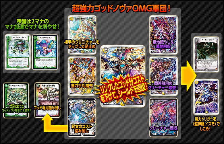 Vol.78 「新たなる神、ゴッドノヴァOMGの可能性を極限まで追求せよ