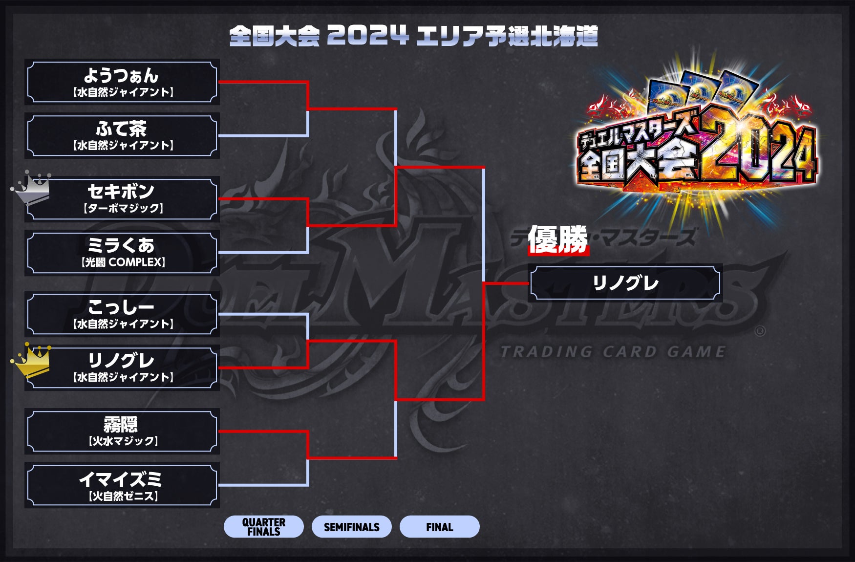 デュエル・マスターズ 全国大会2024 エリア代表決定戦 北海道大会