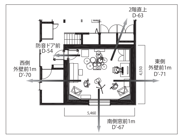 動画で体感！アコースティックエンジニアリングが手がけた”ドラムが