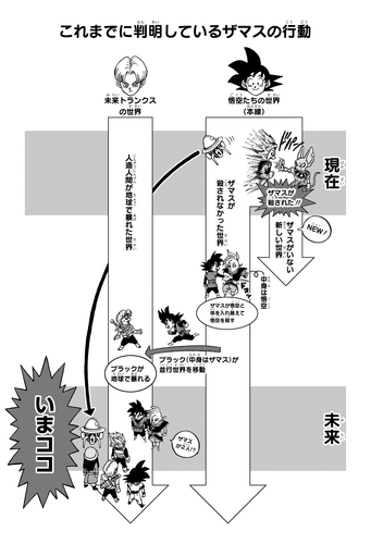 ウィークリー☆キャラクター紹介！第106回目は『ドラゴンボール超』の