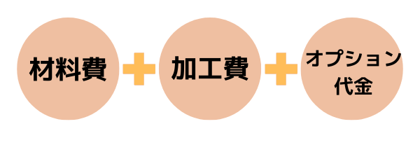 入園入学準備グッズオーダー来店予約 | 手芸センタードリーム