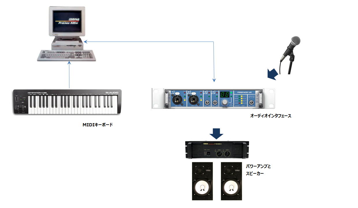 DTM・DAW JAPANESE POPS MIDI MONTHLY Vol.14 EOS GS DTM・DAW