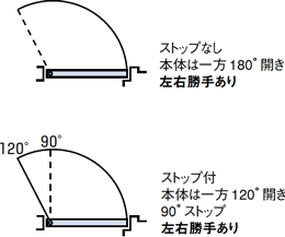GRADE1 E-835・E-845 | フロアヒンジ | 日本ドアーチエック製造株式会社