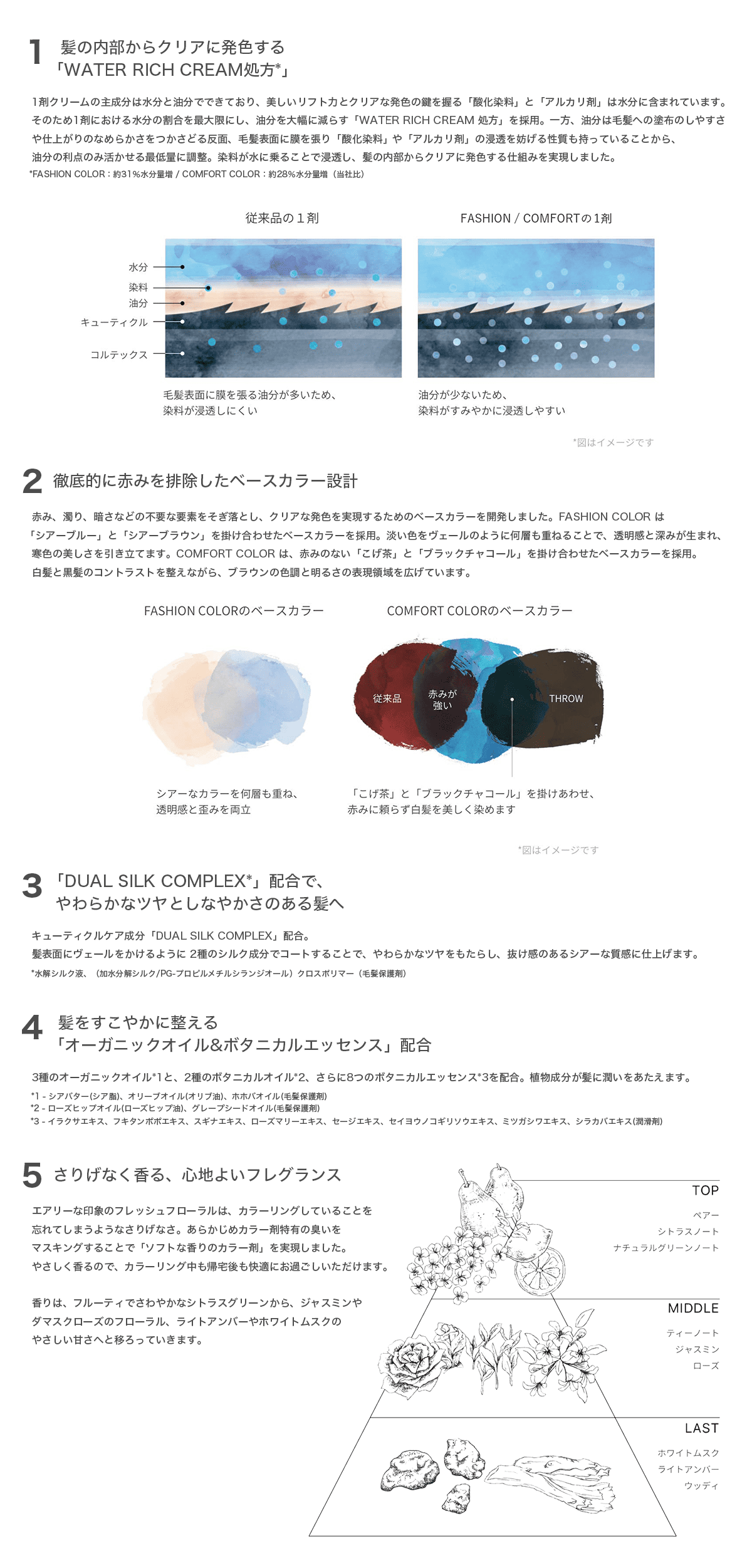 スローカラーリング剤 セット 54本 岡本商会｜スロウ(14 N<br>ナチュラル): ヘアビューティ取り扱い プロ