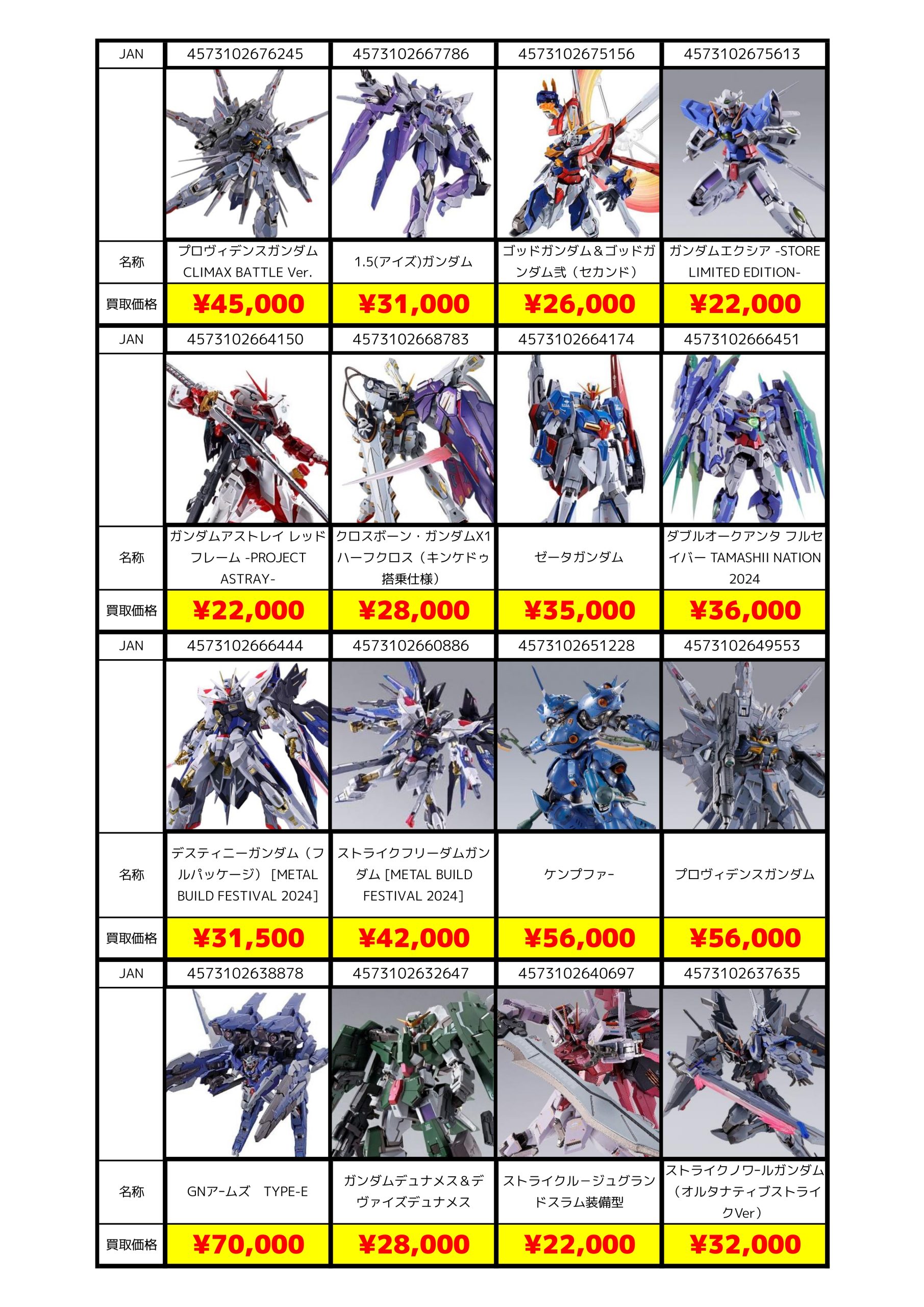 メタルビルド（METAL BUILD）買取価格一覧｜高価買取強化中｜浜北鑑定団