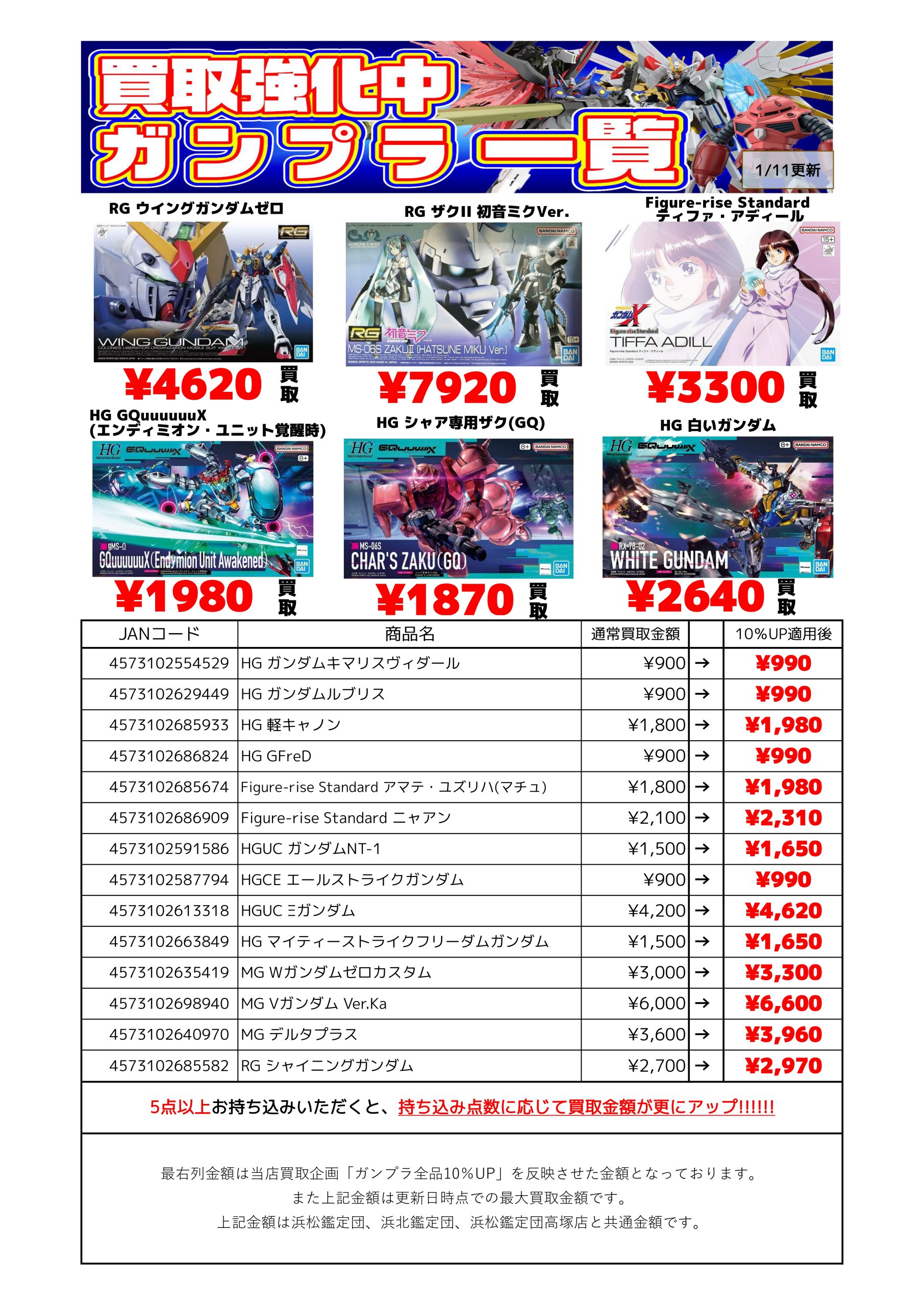 ガンプラ全品10％UP買取キャンペーン継続中｜浜北鑑定団【最新価格】