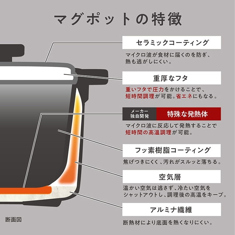 RANGEMATE]レンジメート マグポット 黒(黒): JALショッピング｜JAL
