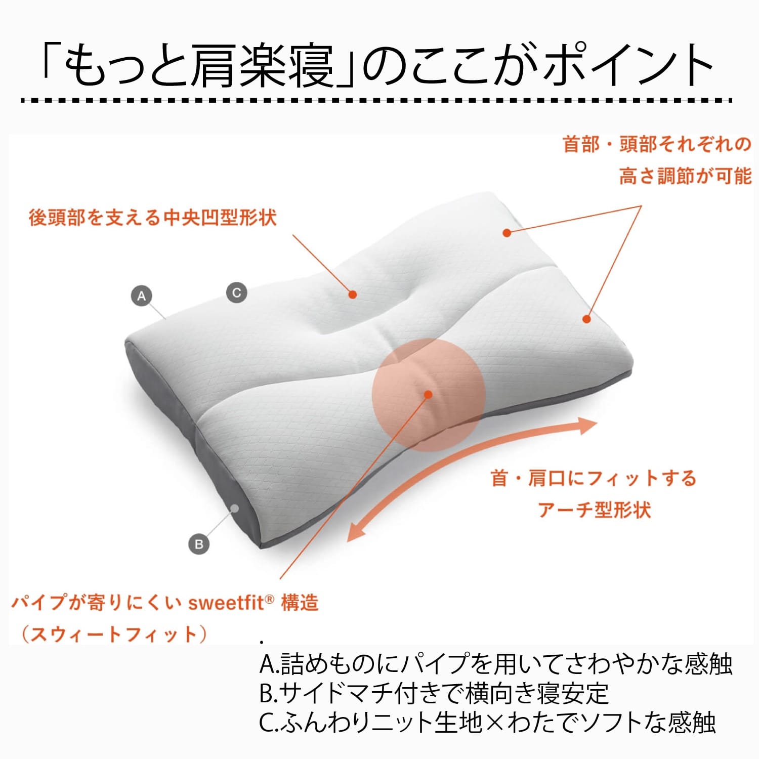 nishikawa[西川]もっと肩楽寝 高め 送料込み(高め ホワイト