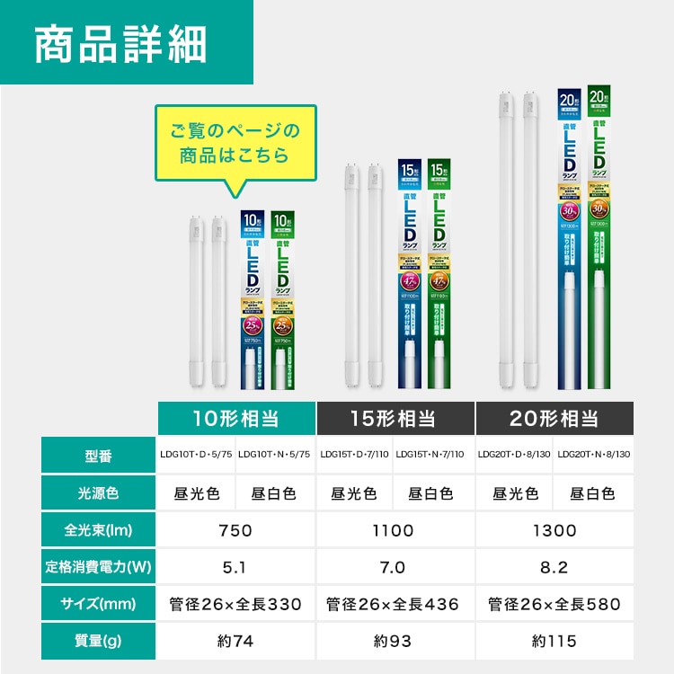 公式］LED蛍光灯 グロー直管 10形 昼光色 LDG10T・D・5/75 アイリス