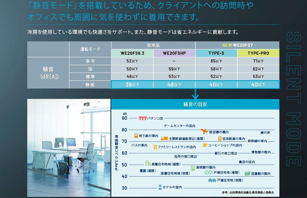 クールファン用 TYPE－S フルセット WE20FS7S | 【ミドリ