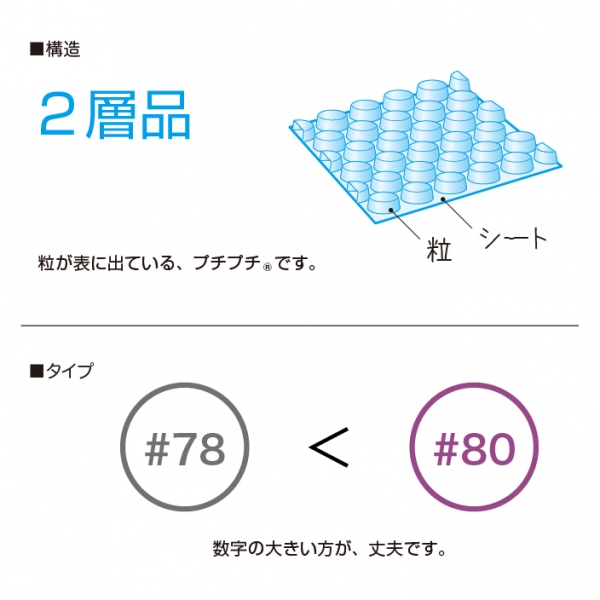 法人向け】【#80（2層品）】大粒プチプチ(直径32mm) 測り売り 幅1200mm