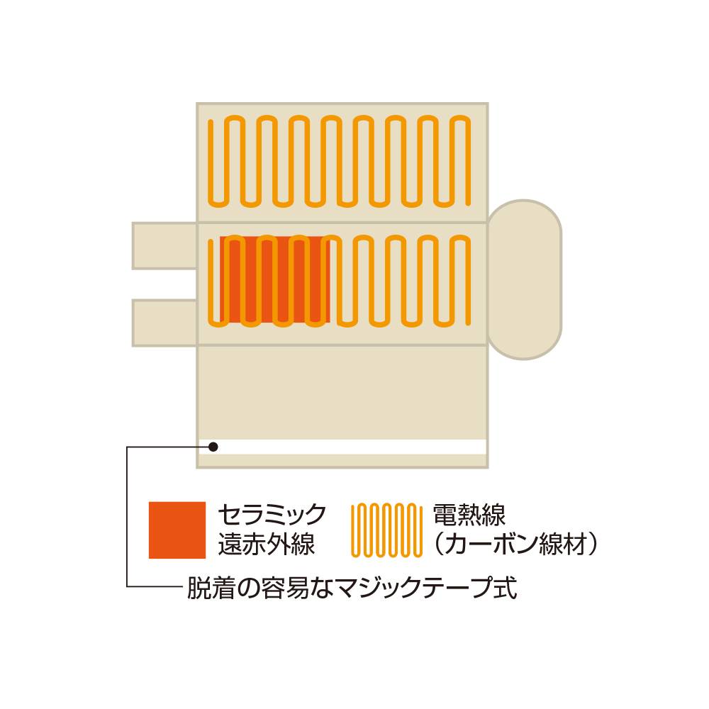 公式 CML SHOP / セラミックヒートマット CML605BS（3つ折タイプ）
