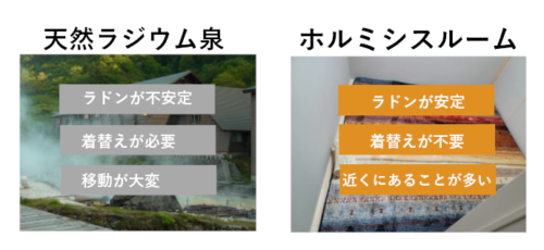 温熱ホルミシスルーム 五縁活力館 ｜ 和歌山│ラドンの温熱ホルミシス