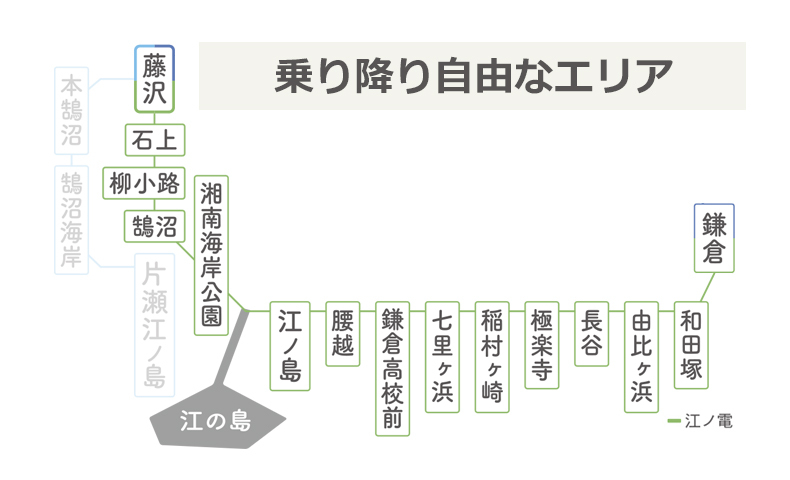 江ノ島・鎌倉に行くなら知っておきたい！一日乗車券やフリーパスを使っ