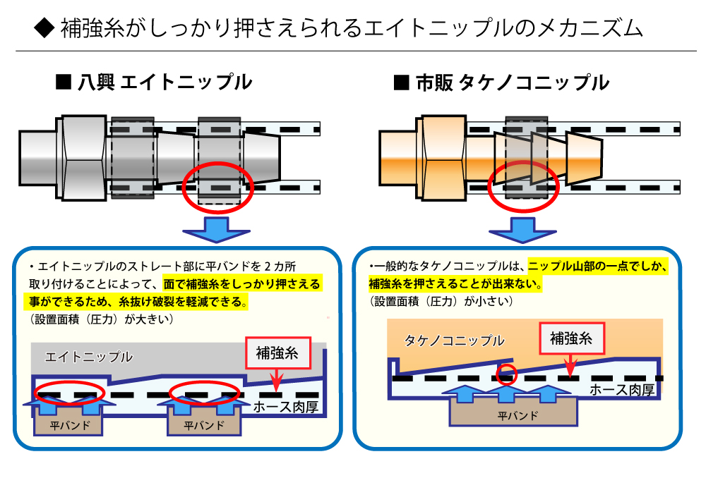 ｴｲﾄﾆｯﾌﾟﾙB E-FTB-10（ﾎｰｽ内径10mm用 ﾈｼﾞ規格:R3/8)真鍮 | コクゴeネット