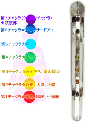 セッションメニューとチャクラルーム | えるらんてぃ～®