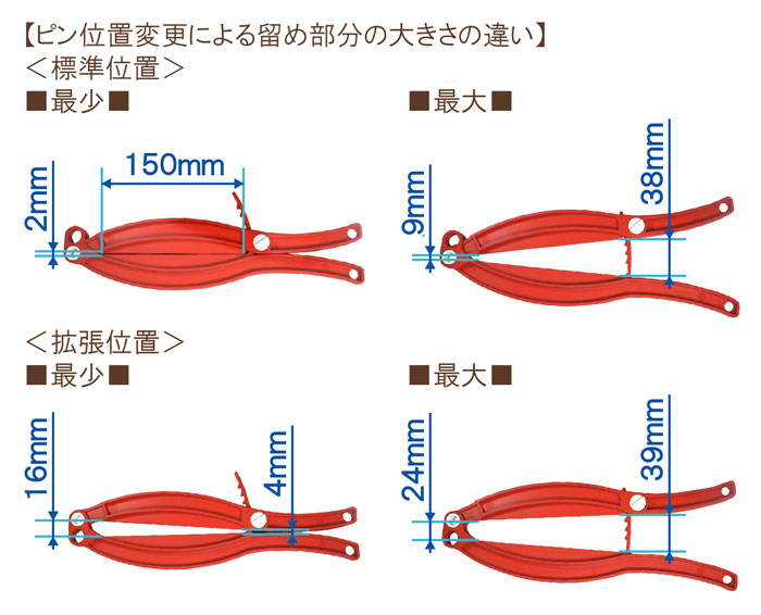ウェーロック WeLoc 金属探知機用グリッパー Gripper POM150FD-DB