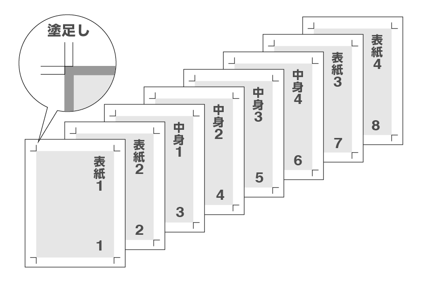 中綴じ冊子用データ作成時の注意点| 超特急のオンデマンド印刷 ACCEA