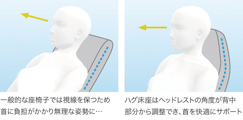 ハグ床座 LX | EXGEL SEATING LAB エクスジェル シーティングラボ