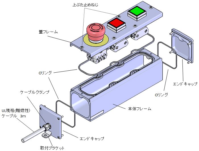 IP65 防塵防水スイッチボックス SBOX 62x60(F) ｜新製品情報｜製品