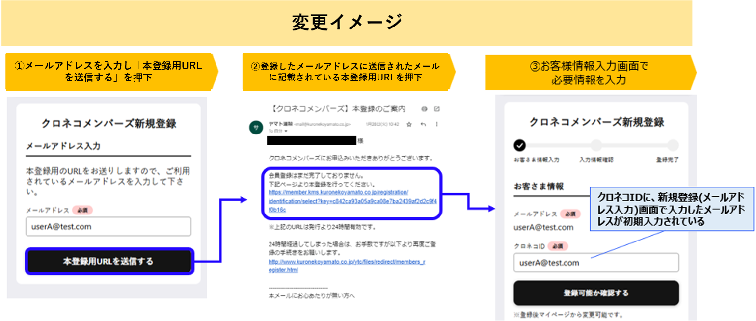 クロネコメンバーズの新規登録画面で、クロネコIDの欄にメールアドレス