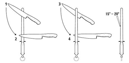 スチール（やすり）棒 | ディック・ジャパン - ドイツ製 プロ向け