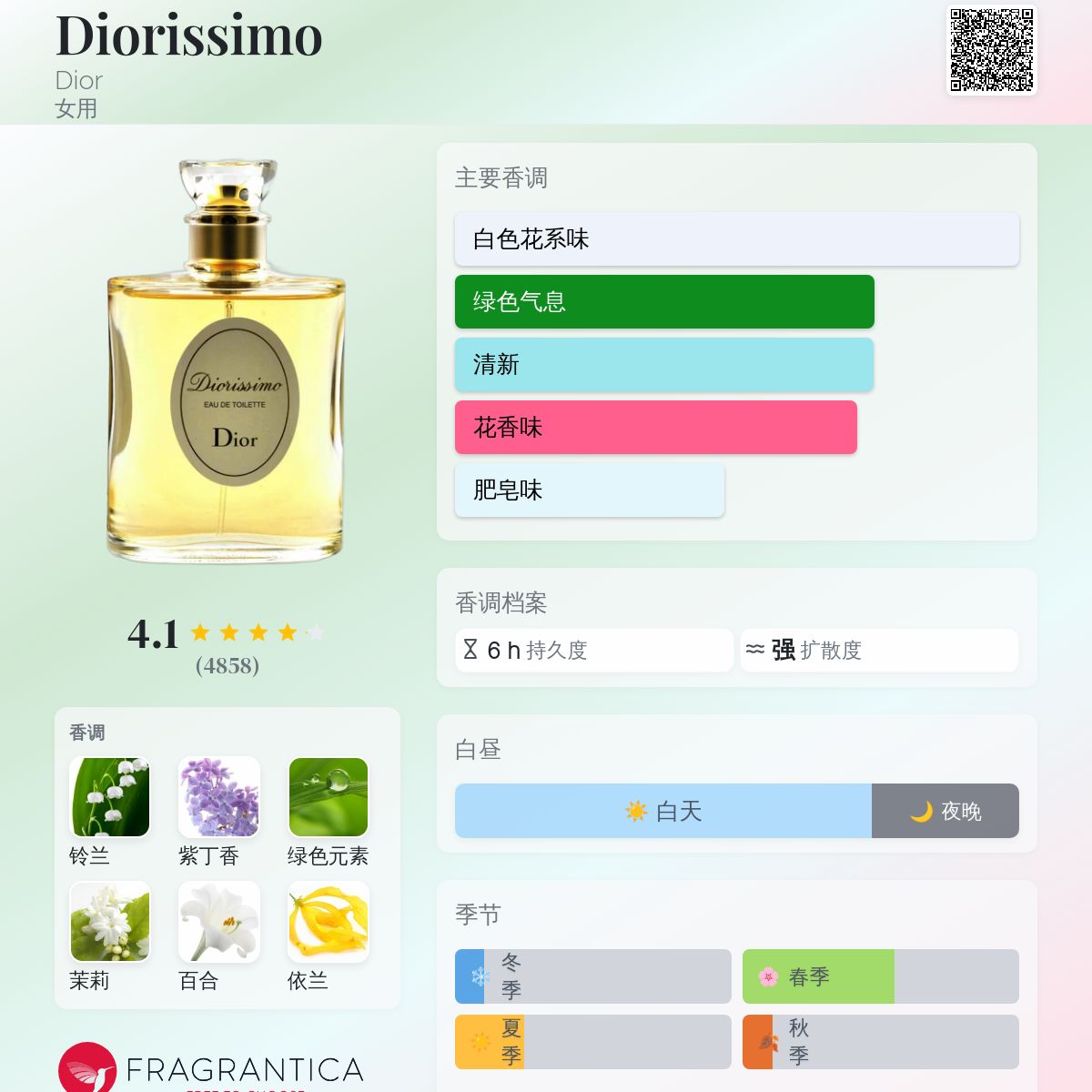 Diorissimo Dior 香水- 一款1956年女用香水