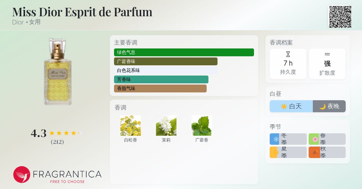 Miss Dior Esprit de Parfum Dior 香水- 一款年女用香水