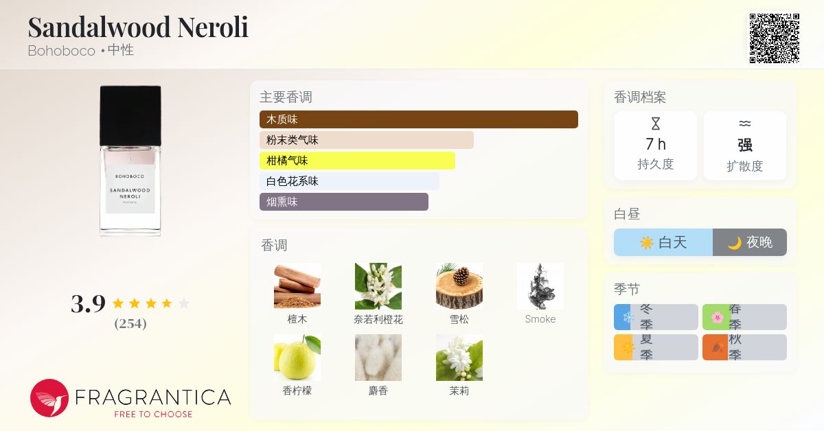 Sandalwood Neroli Bohoboco 香水- 一款2016年中性香水