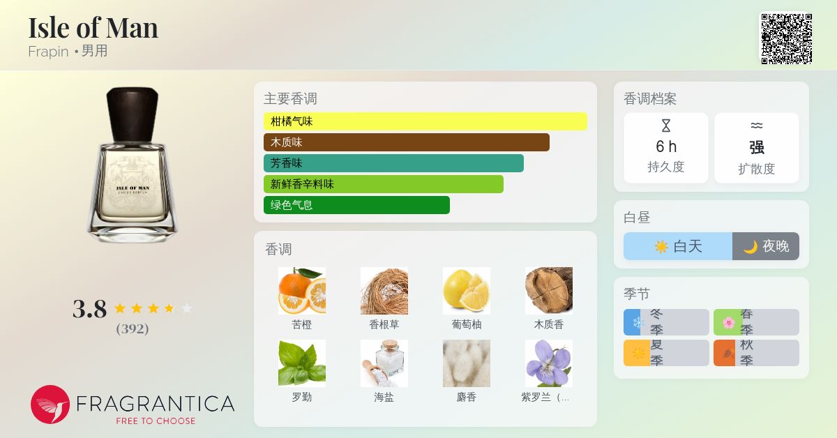 Isle of Man Frapin 古龙水- 一款2017年男用香水
