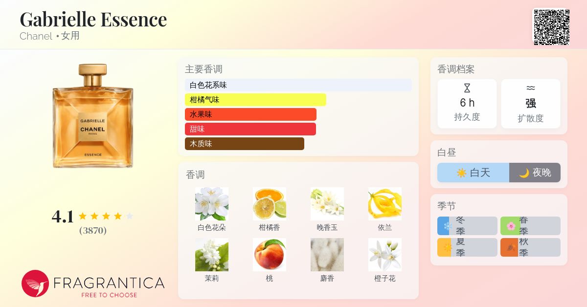 Gabrielle Essence Chanel 香水- 一款2019年女用香水