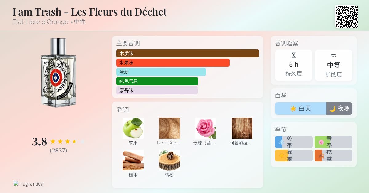 I am Trash - Les Fleurs du Déchet Etat Libre d'Orange 香水- 一款