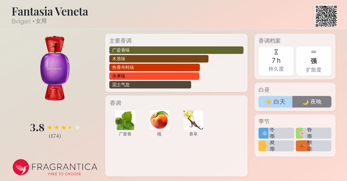 Fantasia Veneta Bvlgari 香水- 一款2021年女用香水