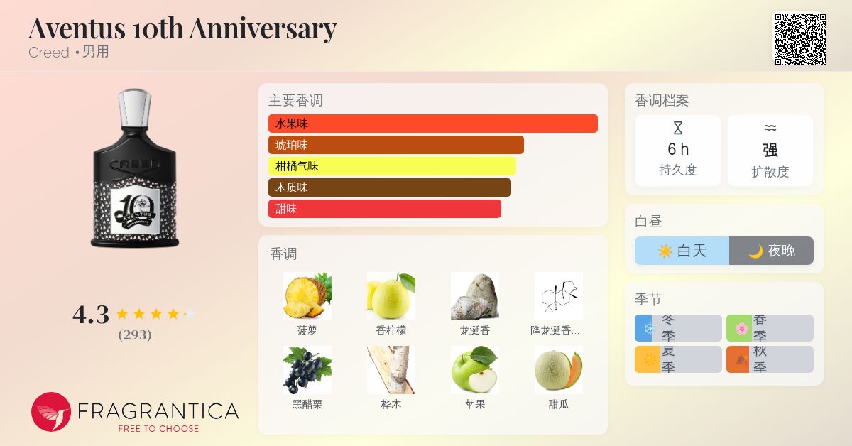 Aventus 10th Anniversary Creed 古龙水- 一款2020年男用香水