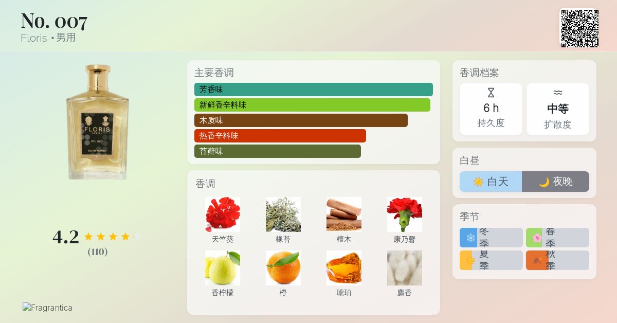 No. 007 Floris 古龙水- 一款2022年男用香水