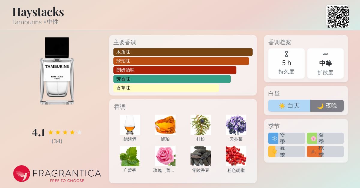 Haystacks Tamburins 香水- 一款2022年中性香水