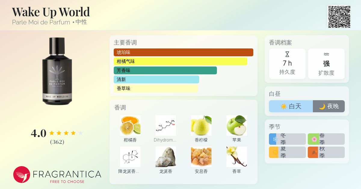 Wake Up World Parle Moi de Parfum 香水- 一款2022年中性香水