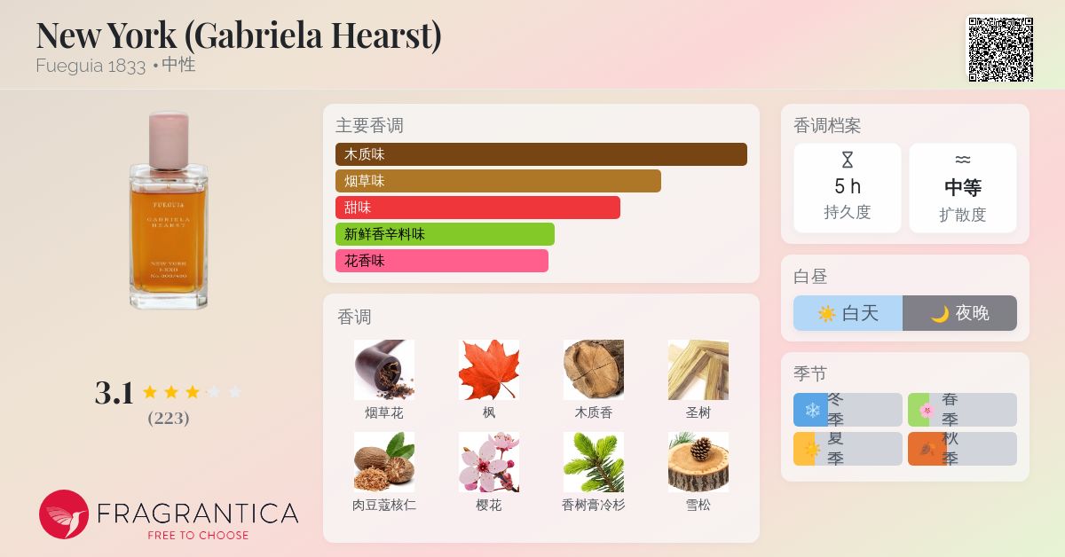 New York (Gabriela Hearst) Fueguia 1833 香水- 一款2023年中性香水