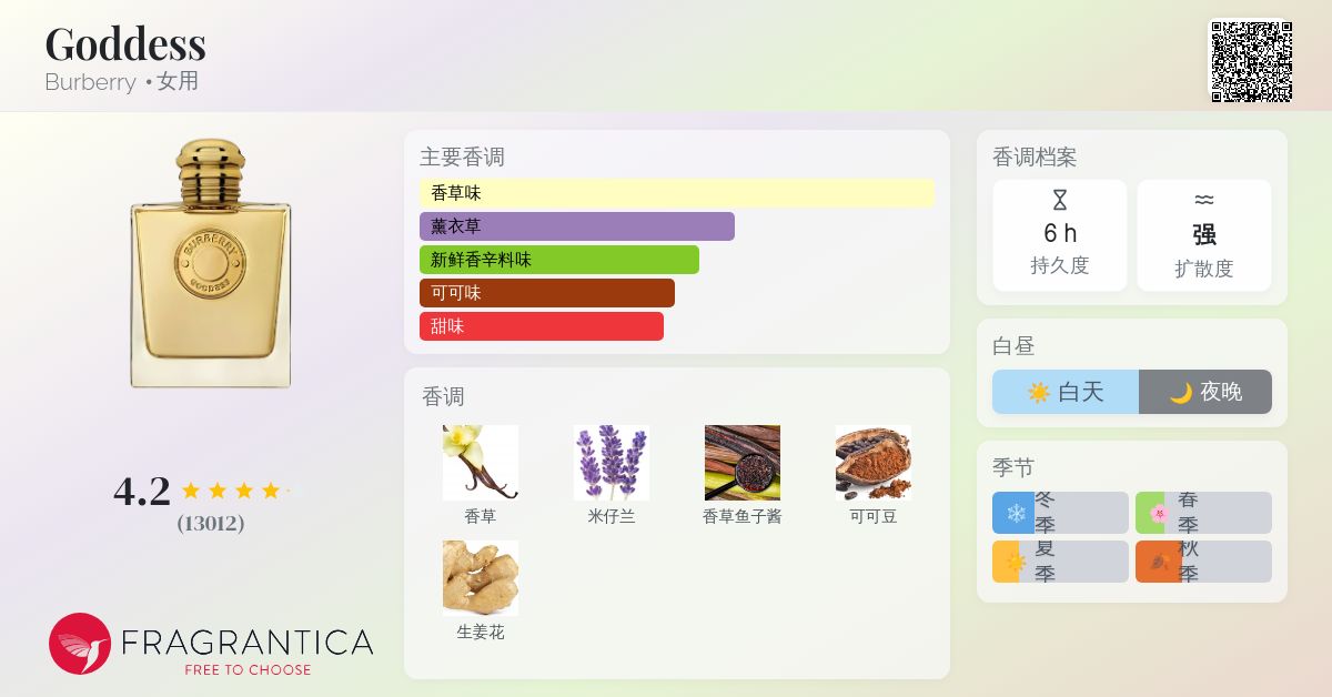 Goddess Burberry 香水- 一款2023年女用香水