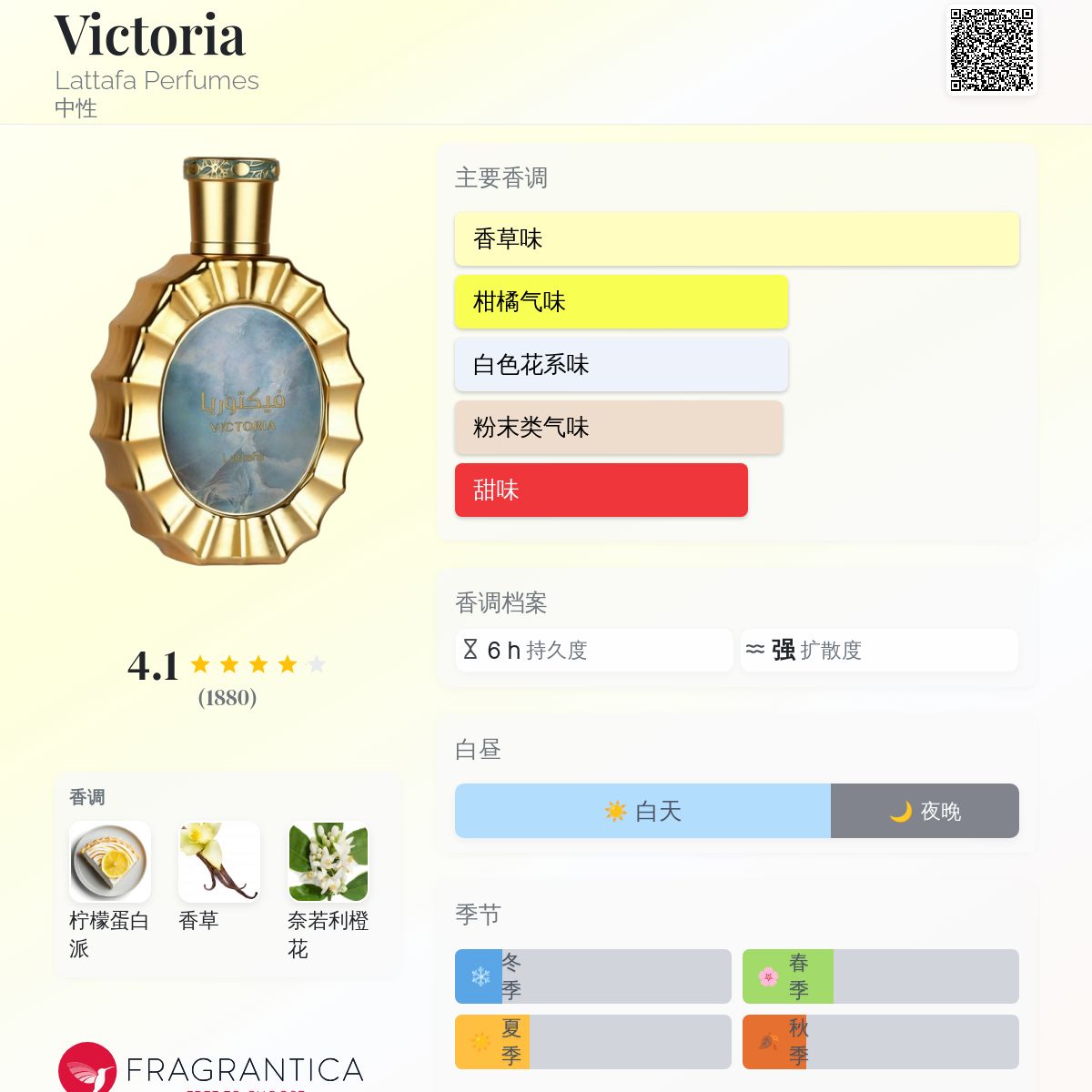 Victoria Lattafa Perfumes 香水- 一款2025年新的中性香水