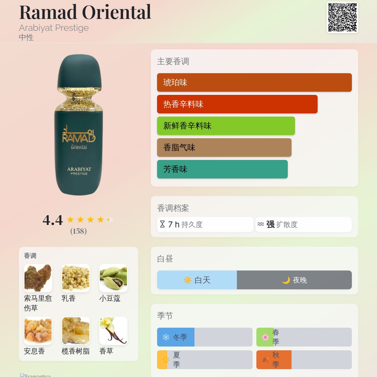 Ramad Oriental Arabiyat Prestige 香水- 一款2025年新的中性香水