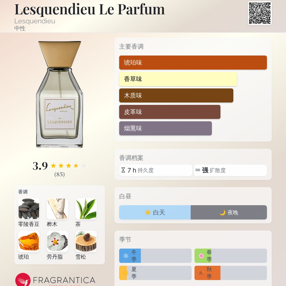 Lesquendieu Le Parfum Lesquendieu 香水- 一款2016年中性香水