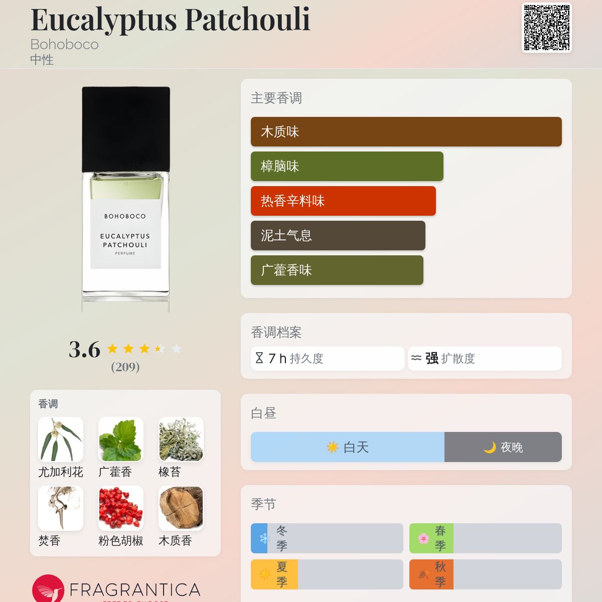 Eucalyptus Patchouli Bohoboco 香水- 一款2016年中性香水