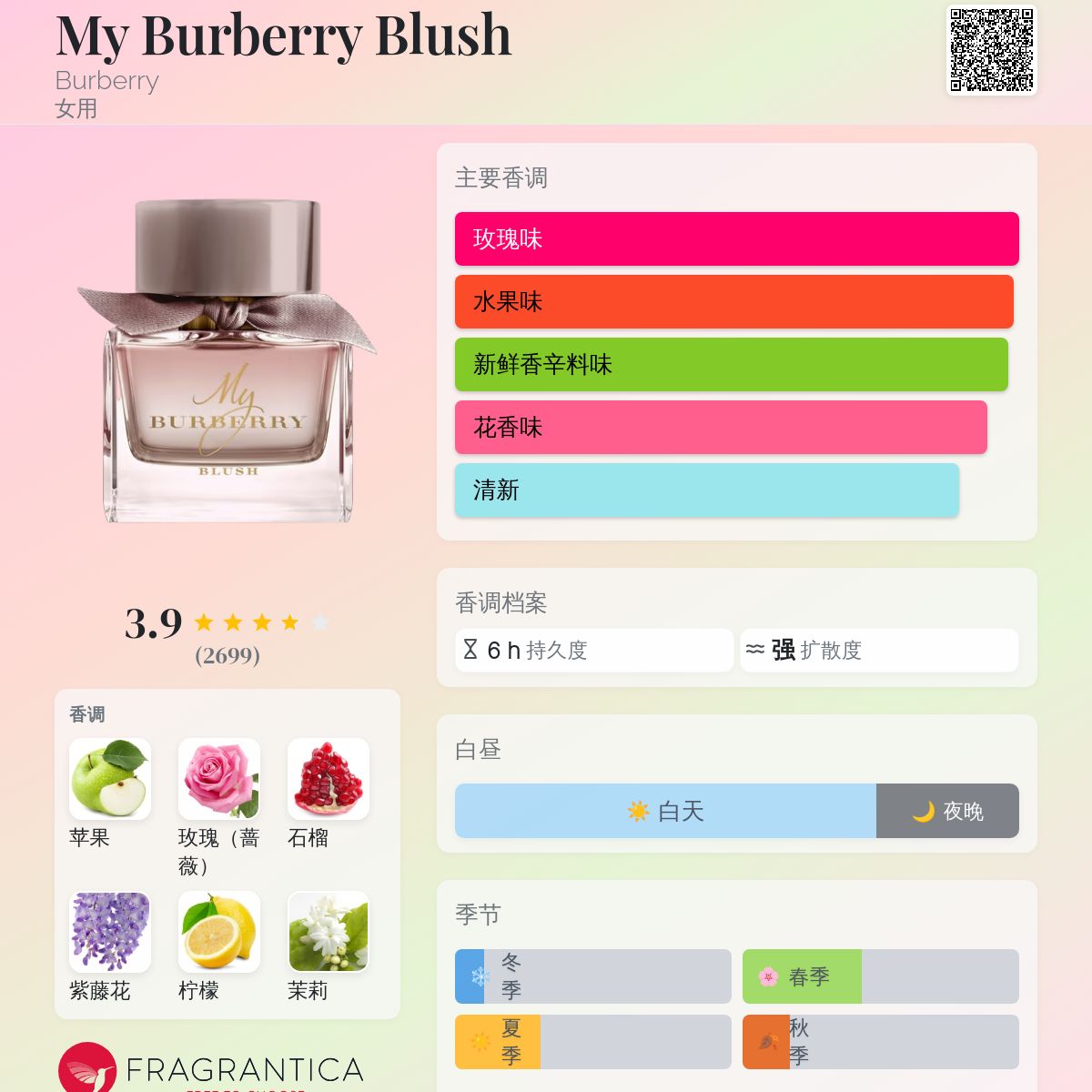 My Burberry Blush Burberry 香水- 一款2017年女用香水